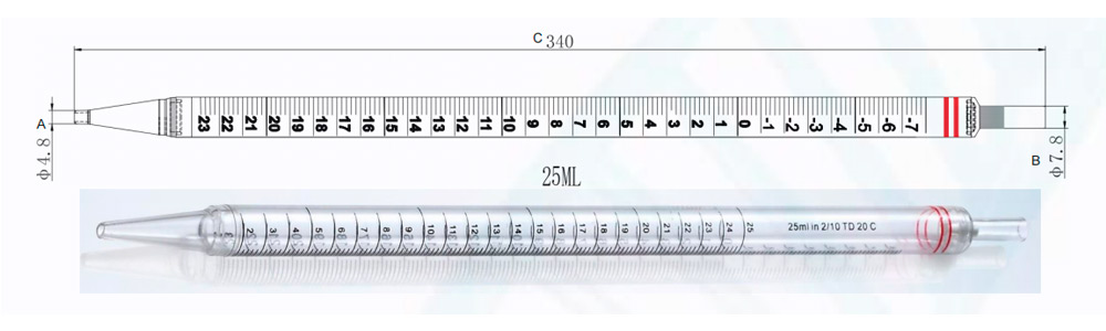 Dimensions of 25.0ml Serological Pipettes